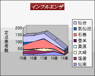 ŋ߂TTԂ̃CtGUҐinʁjڃOt@iOt쐬Fij{錧nÏZ^[j